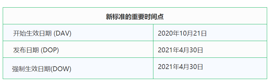 EN 17128:2020标準實施時間