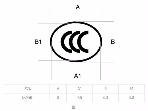 ccc認證-2